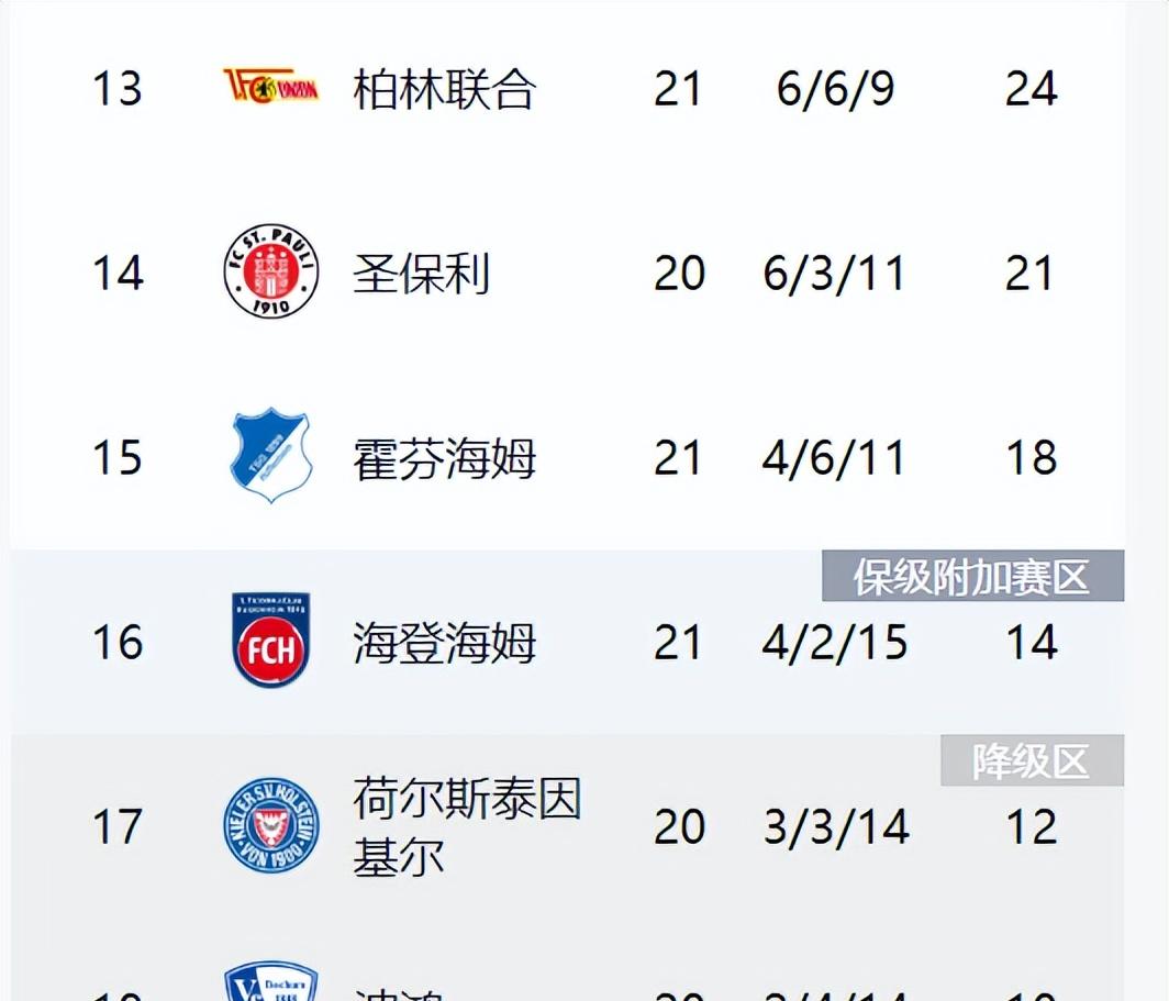 关于拜仁慕尼黑豪取客场胜利，领跑德甲积分榜的信息