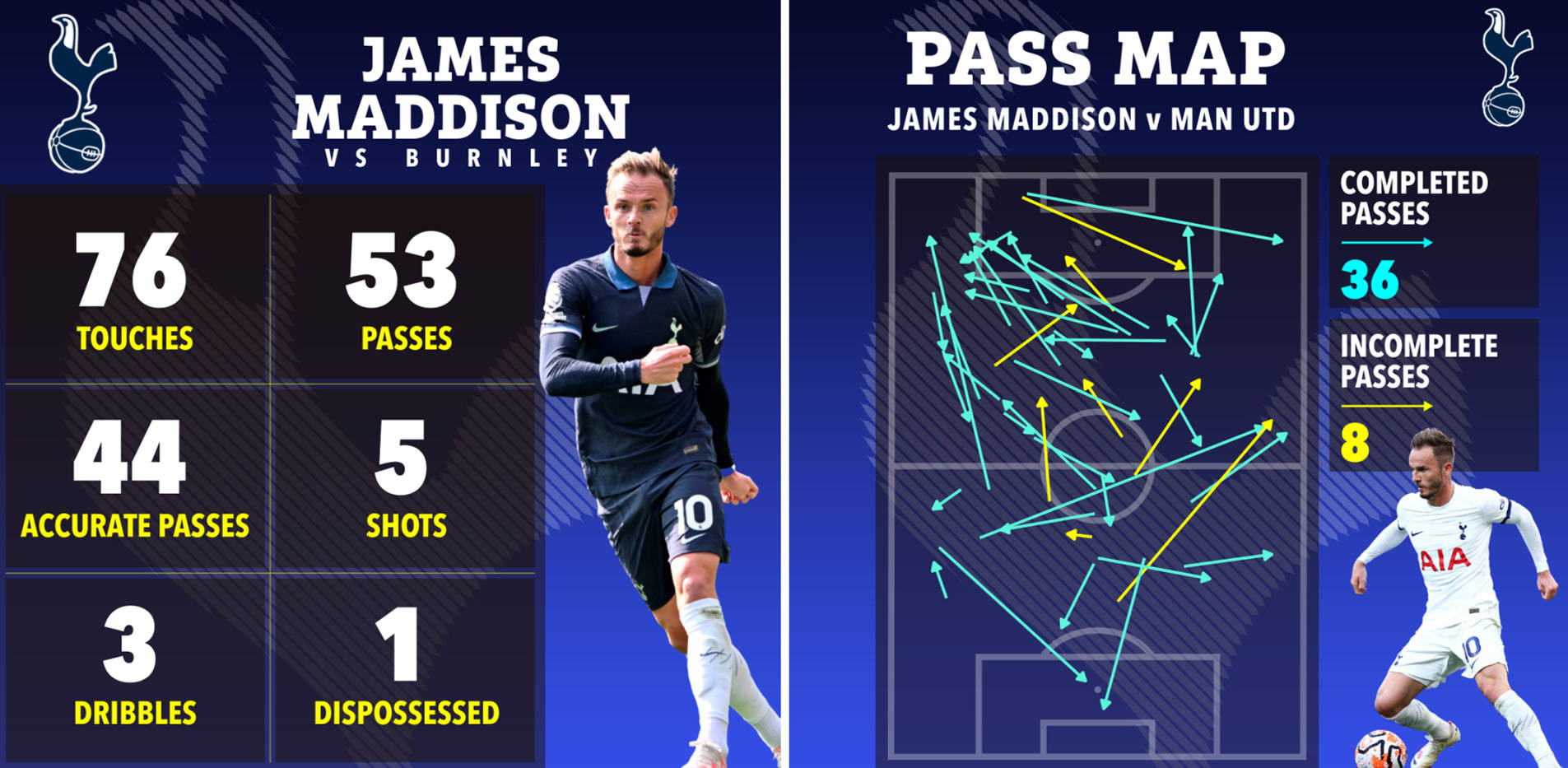 包含热刺新援表现抢眼，助球队取得连胜的词条