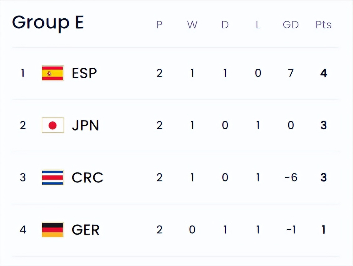 包含德国击败罗马尼亚，晋级形势稳步推进的词条