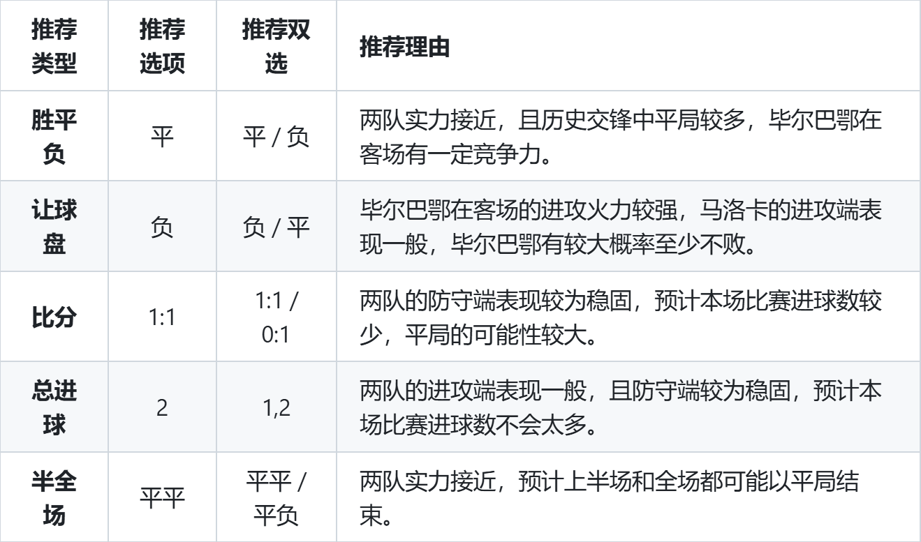 包含毕尔巴鄂逼平马洛卡，积分榜排名持续攀升的词条