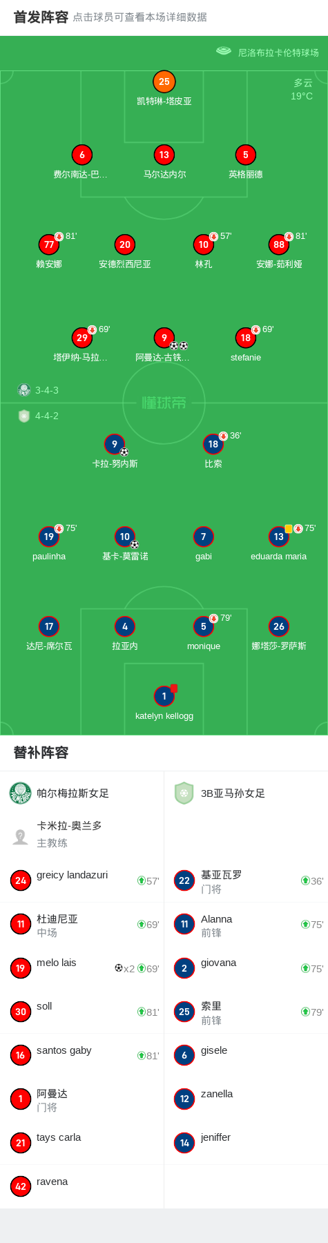 2025年俱乐部世界杯：帕尔梅拉斯全队备战内幕的简单介绍