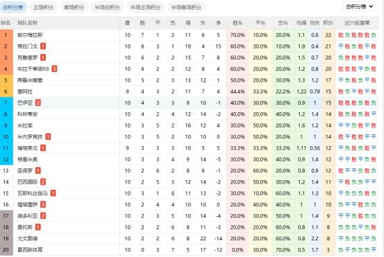 2025年俱乐部世界杯：帕尔梅拉斯全队备战内幕的简单介绍