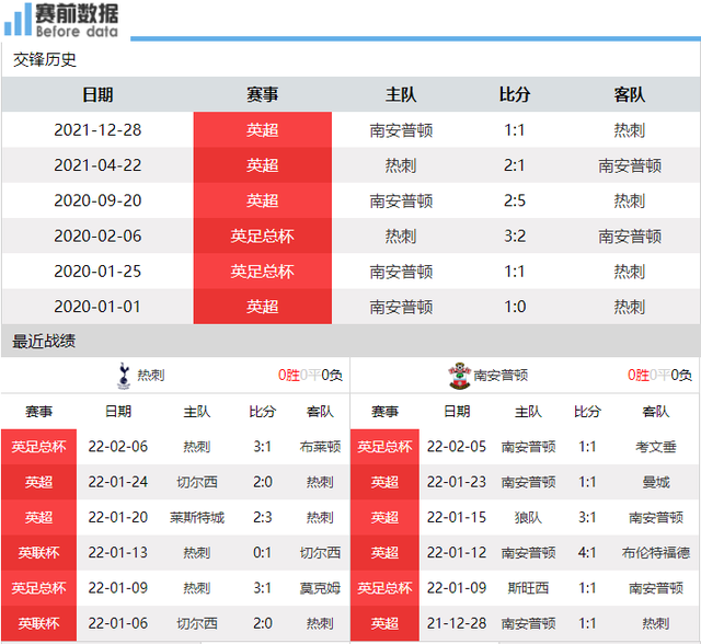 关于热刺战平南安普顿，保住争四席位的信息