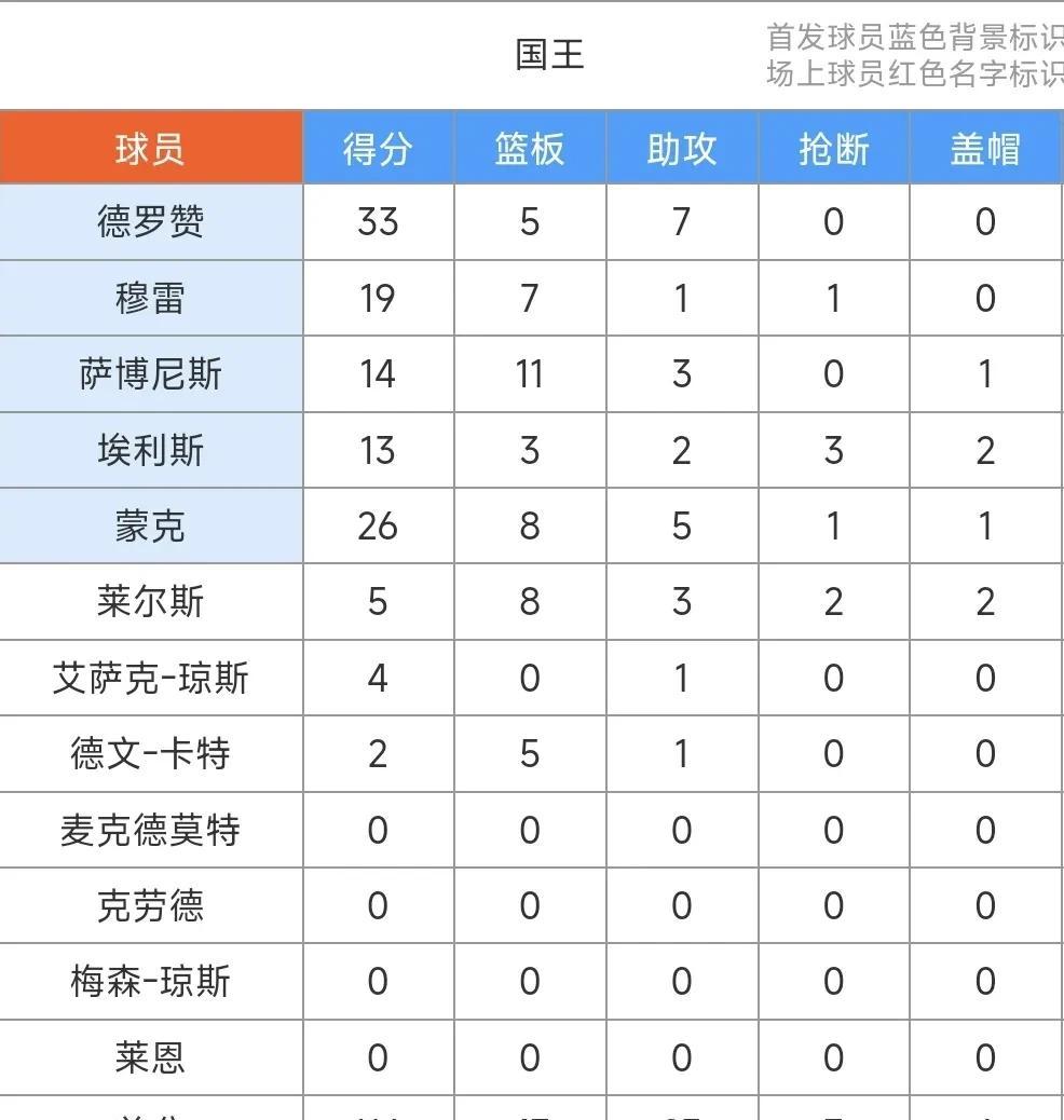 关于森林狼客场力克雷霆豪取连胜的信息