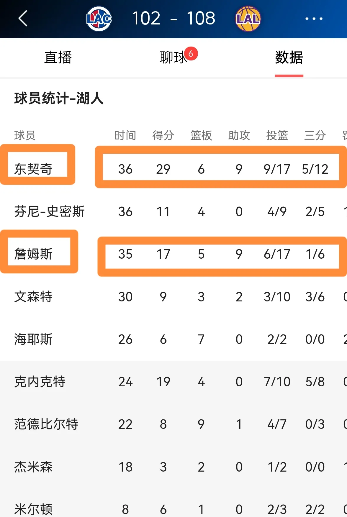 关于最新焦点：湖人不敌，排名变化的信息